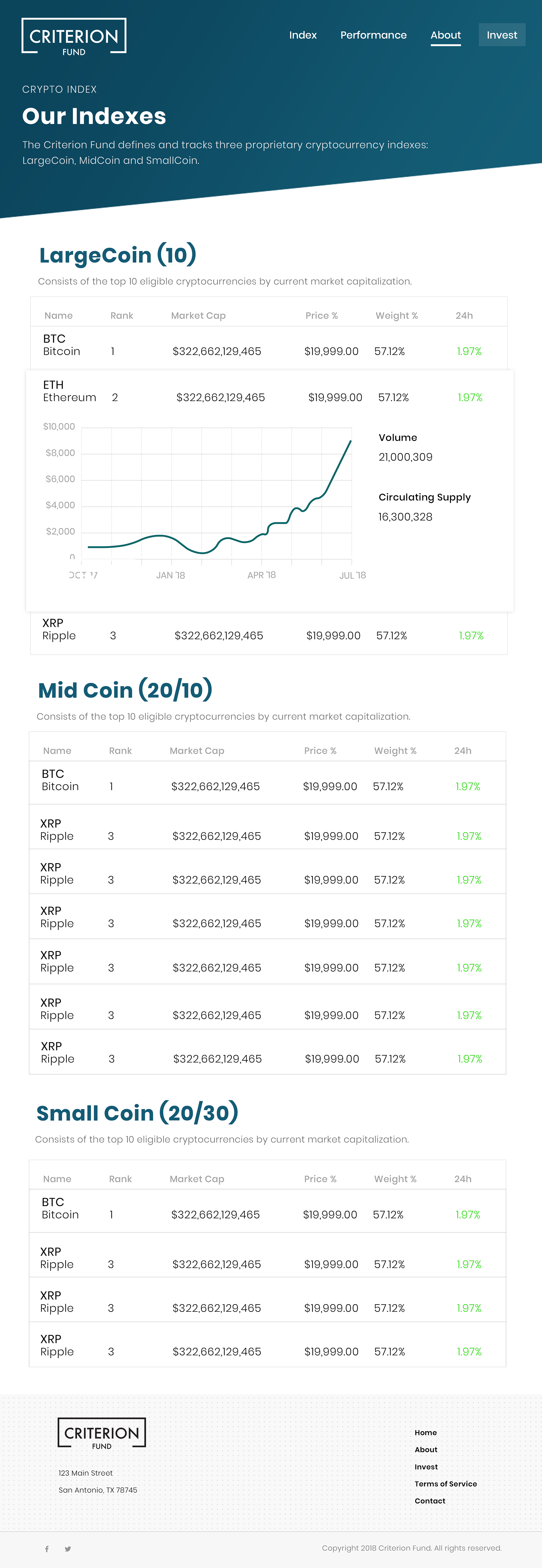 Historical Performance Charts
