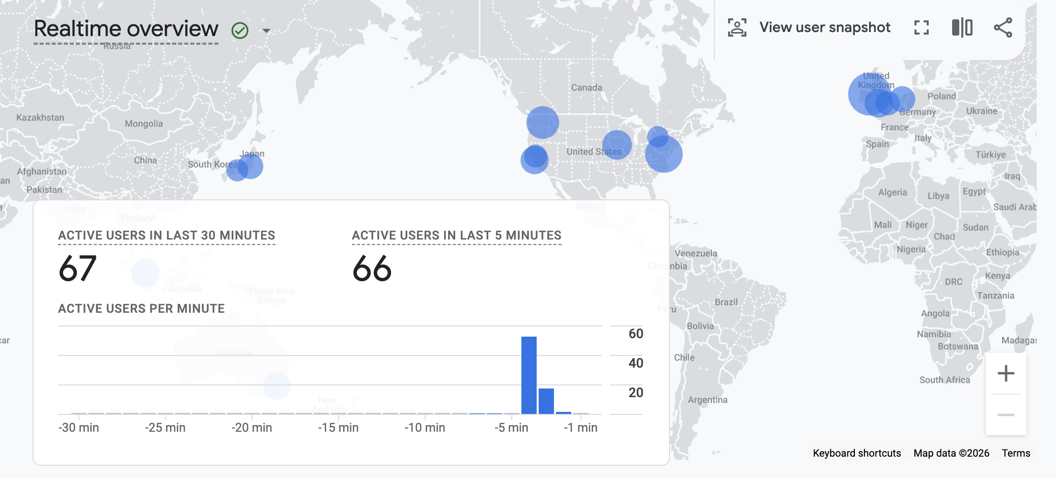 Real-time audience analytics showing strong international interest in NoQuestionsAI